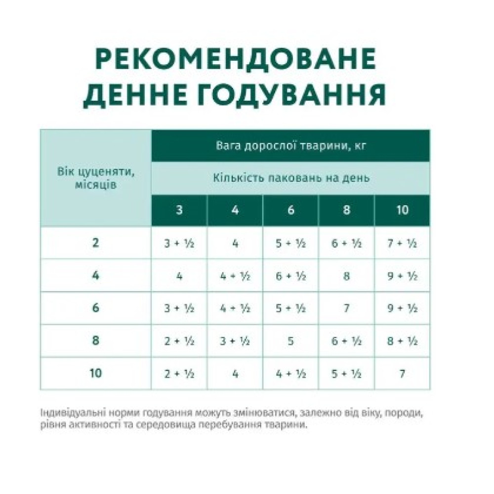 Влажный корм для щенков Optimeal pouch 12 шт по 100 г (индейка и морковь в соусе)