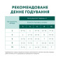 Влажный корм для щенков Optimeal pouch 12 шт по 100 г (индейка и морковь в соусе)