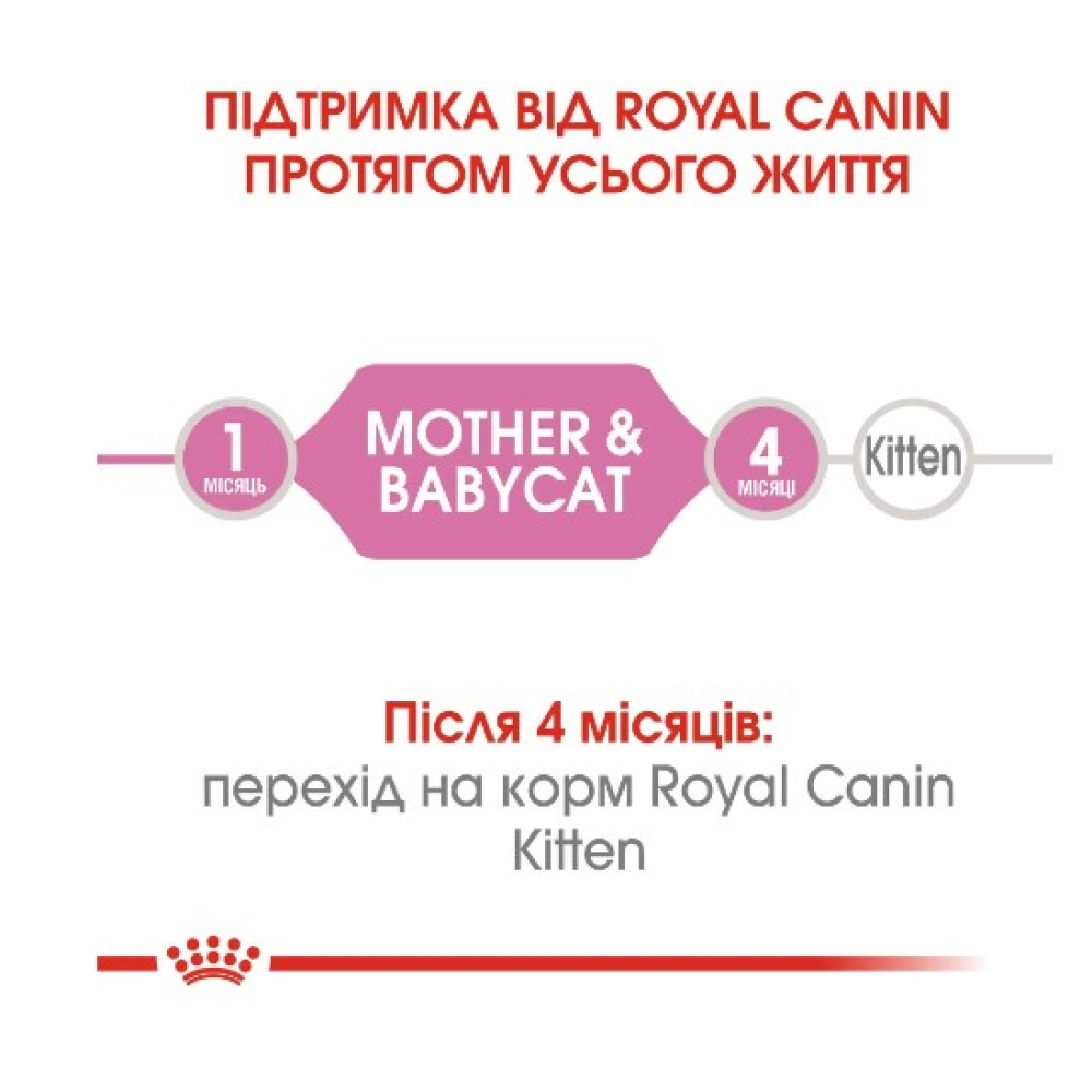 Влажный корм для котят Royal Canin Mother & Babycat, 195 г 