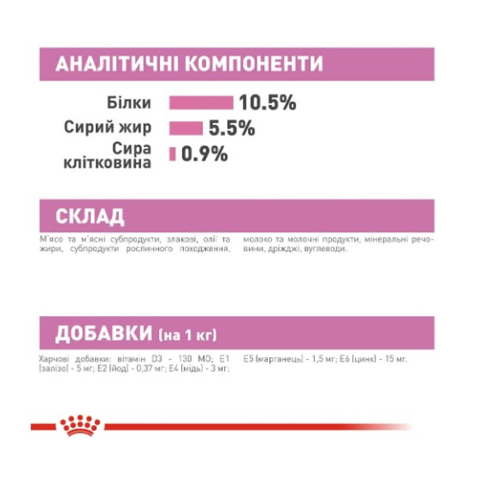 Влажный корм для котят Royal Canin Mother & Babycat, 195 г 