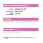 Влажный корм для котят Royal Canin Mother & Babycat, 195 г 