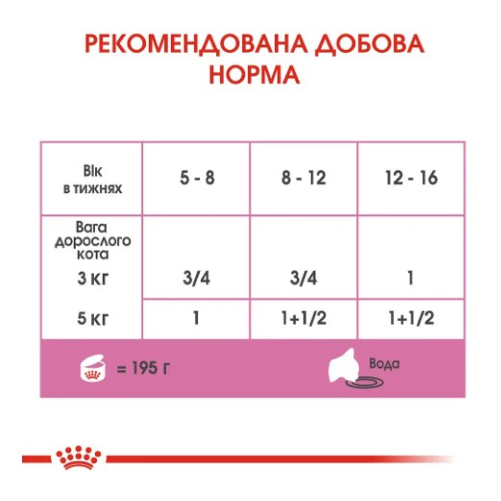 Влажный корм для котят Royal Canin Mother & Babycat, 195 г 