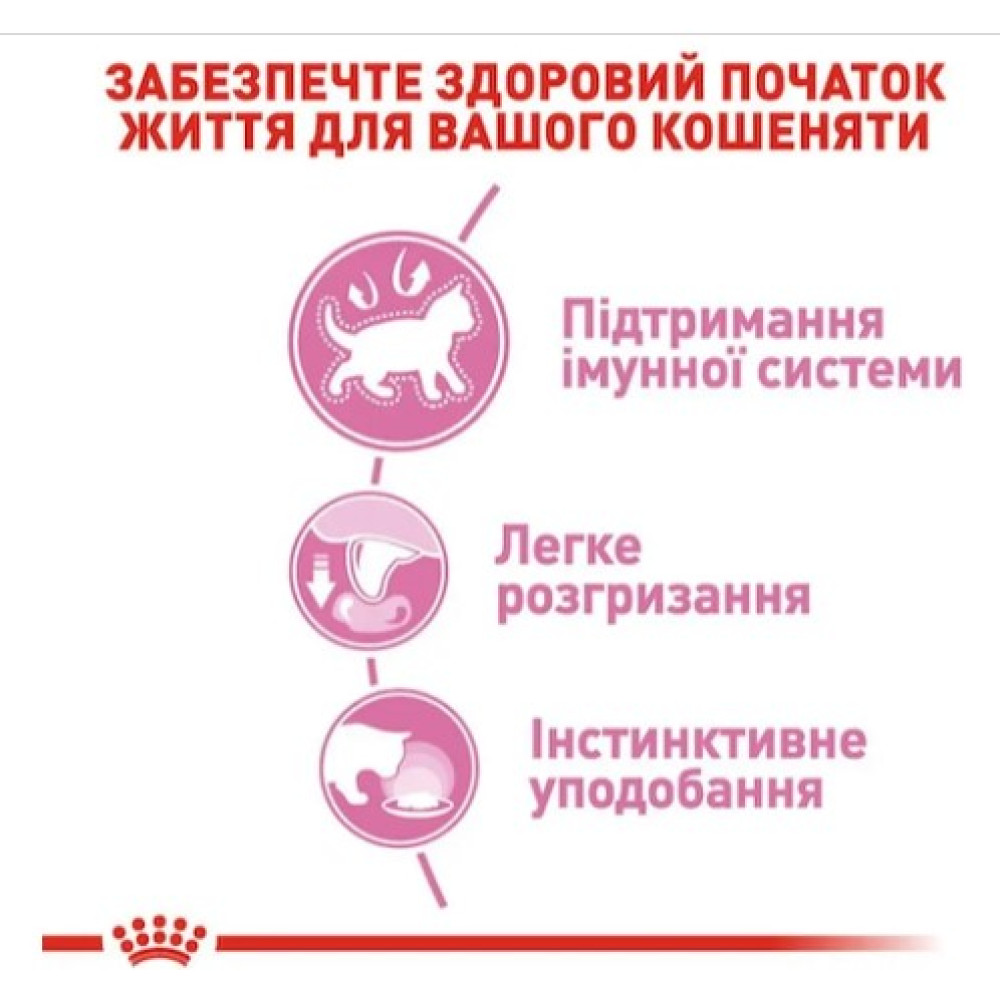 Влажный корм для котят Royal Canin Kitten Loaf в паштете 12 шт х 85 г