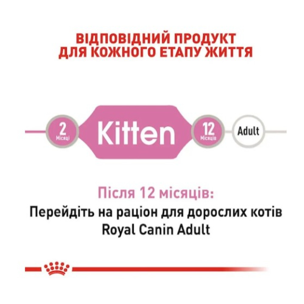 Влажный корм для котят Royal Canin Kitten Loaf в паштете 12 шт х 85 г
