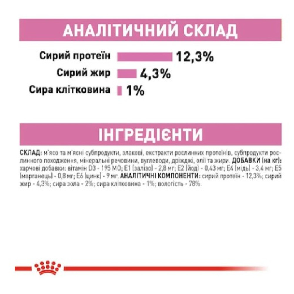 Влажный корм для котят Royal Canin Kitten Loaf в паштете 12 шт х 85 г