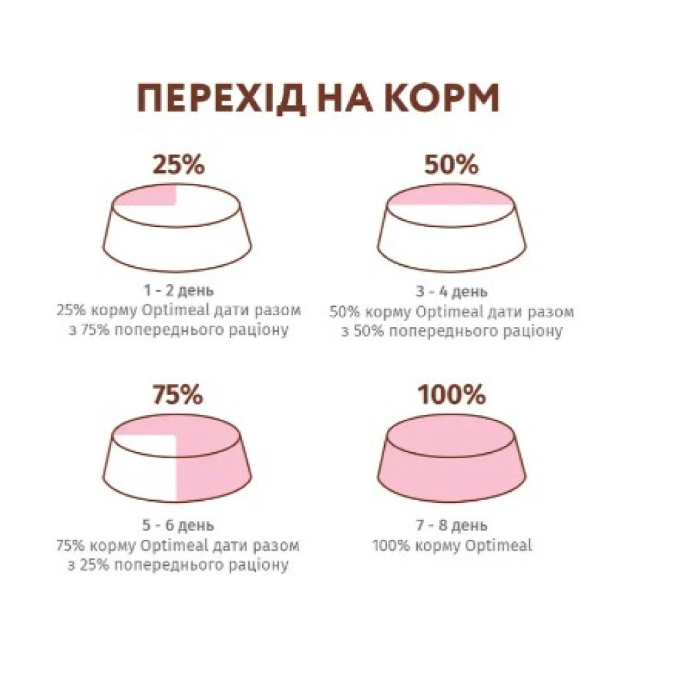 Влажный корм для взрослых кошек Optimeal 12 шт по 85 г (телятина, курица, шпинат в соусе)