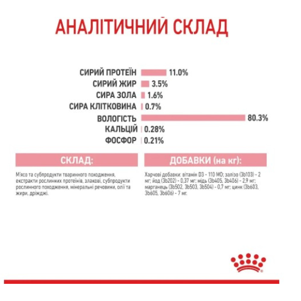 Влажный корм для стерилизованных котят Royal Canin Kitten Sterilised в соусе 12 шт х 85 г
