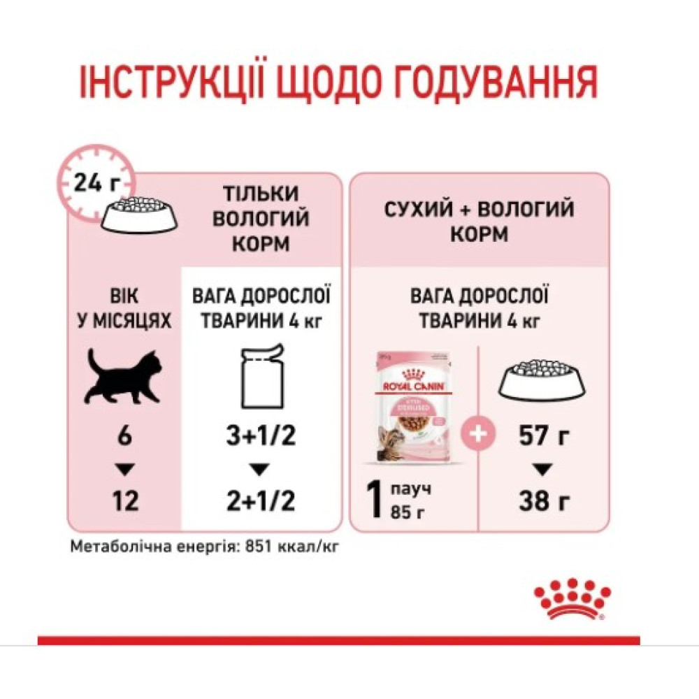 Влажный корм для стерилизованных котят Royal Canin Kitten Sterilised в соусе 12 шт х 85 г