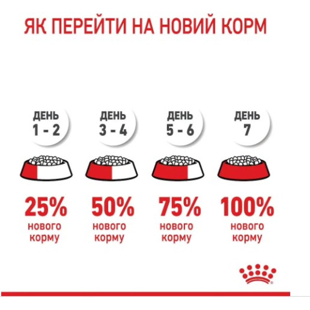 Влажный корм для стерилизованных котят Royal Canin Kitten Sterilised в соусе 12 шт х 85 г
