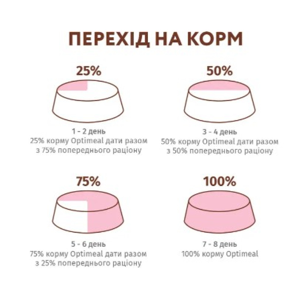 Влажный корм для взрослых кошек Optimeal 12 шт по 85 г (ягнёнок и курица в желе)