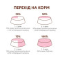 Влажный корм для взрослых кошек Optimeal 12 шт по 85 г (ягнёнок и курица в желе)