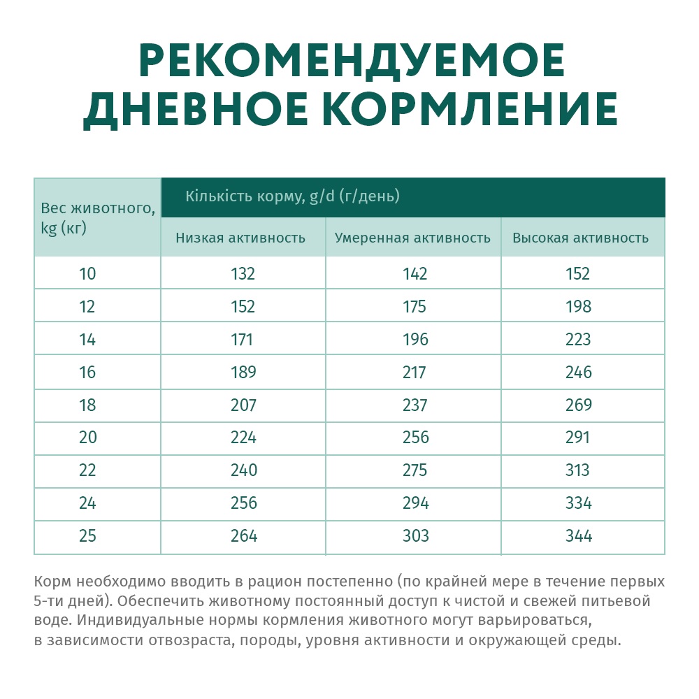 Сухой корм для взрослых собак средних пород Optimeal (индейка) 12 (кг)
