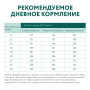 Сухой корм для взрослых собак средних пород Optimeal (индейка) 12 (кг)