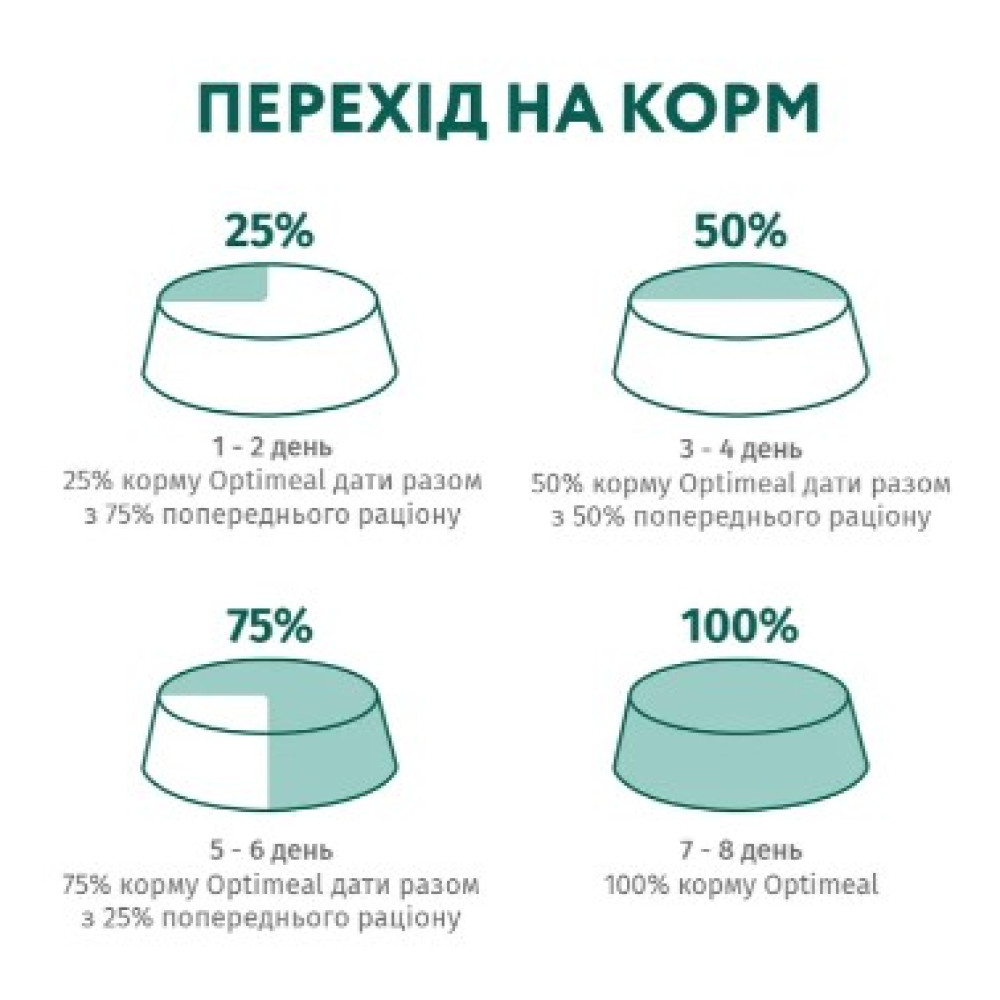 Сухой корм для взрослых собак средних пород Optimeal (индейка) 12 (кг)