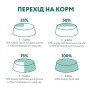 Сухой корм для взрослых собак средних пород Optimeal (индейка) 12 (кг)
