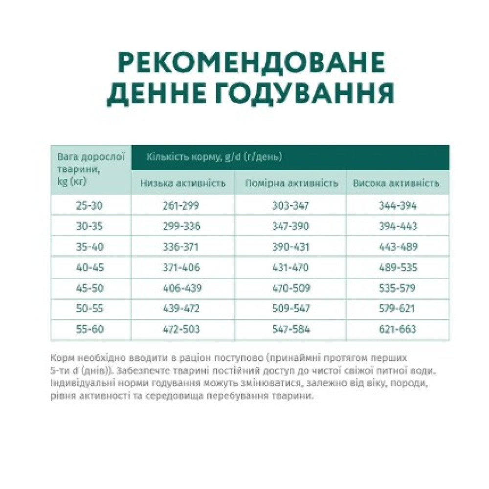Сухой корм для взрослых собак крупных пород Optimeal (курица) 1.5 (кг)
