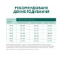 Сухой корм для взрослых собак крупных пород Optimeal (курица) 1.5 (кг)