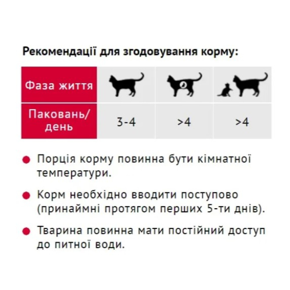 Вологий корм для дорослих кішок Мяу кролик у ніжному соусі 12 шт по 100 г