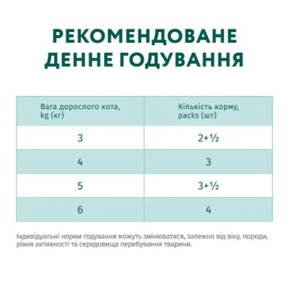 Влажный корм для кошек Optimeal pouch 12 шт по 85 г (кролик в морковном желе)