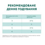Влажный корм для кошек Optimeal pouch 12 шт по 85 г (кролик в морковном желе)