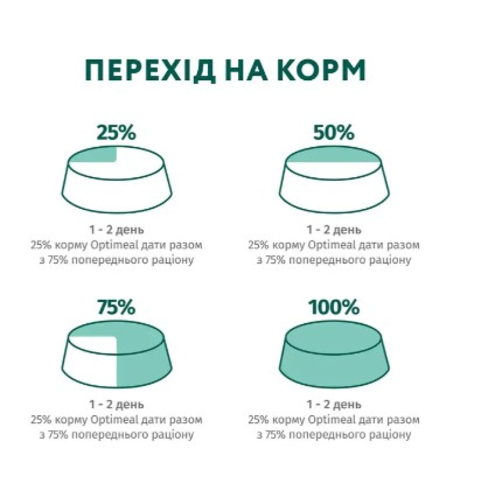 Влажный корм для кошек Optimeal pouch 12 шт по 85 г (кролик в морковном желе)