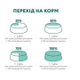 Влажный корм для кошек Optimeal pouch 12 шт по 85 г (кролик в морковном желе)