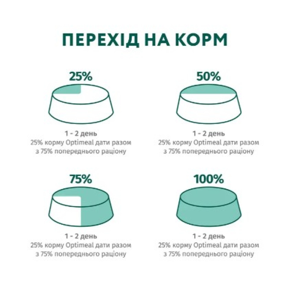 Влажный корм для кошек Optimeal pouch 12 шт по 85 г (с форелью в кремовом в соусе)