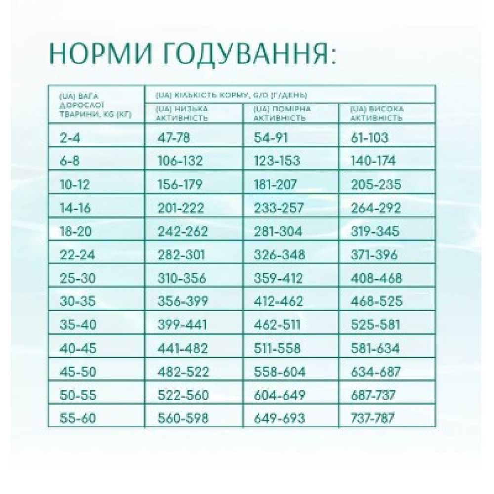 Cухой беззерновой корм для собак всех пород Optimeal Beauty Fitness Healthy Weight & Joints (морепродукты) 10 (кг)