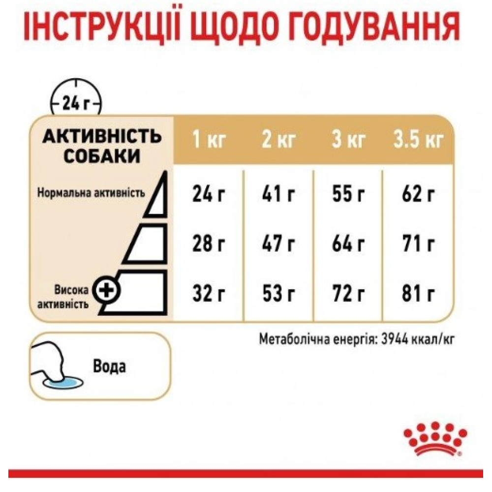 Сухой корм Royal Canin Pomeranian Adult для взрослых собак породы померанский шпиц 1.5 (кг)