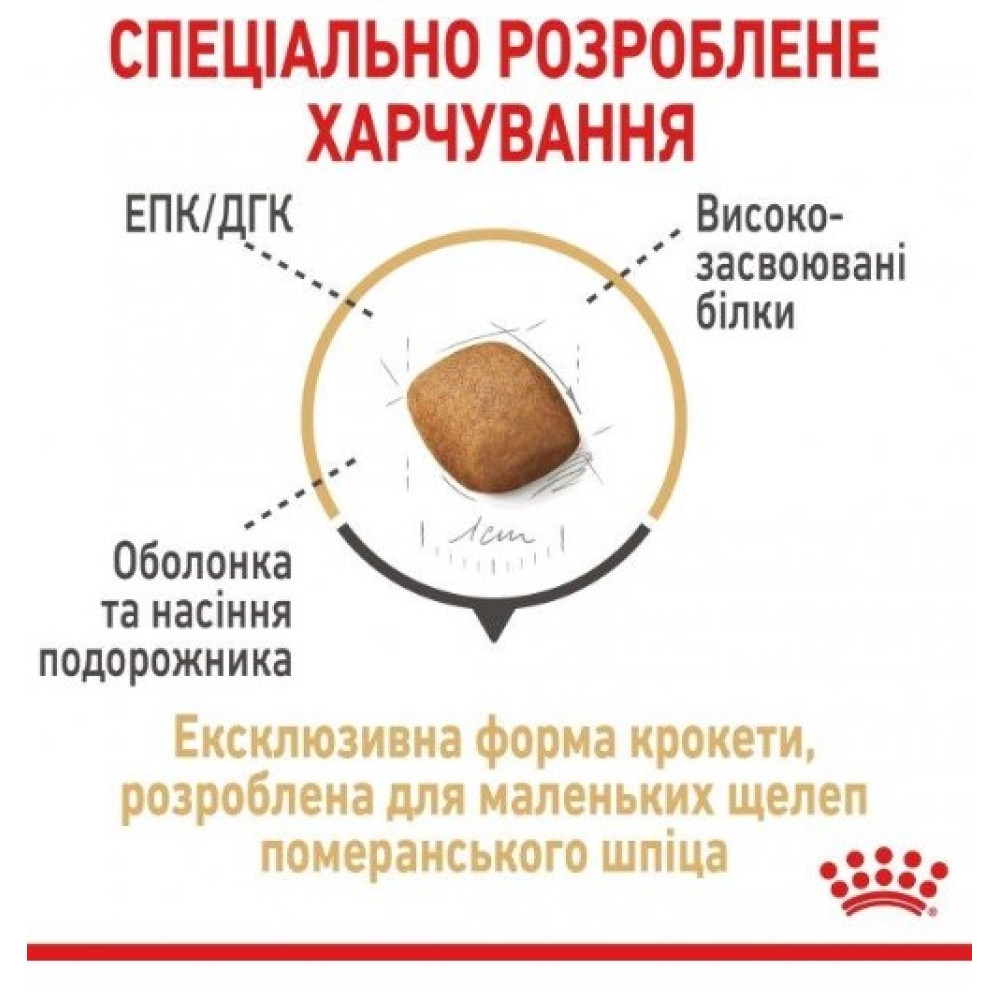 Сухой корм Royal Canin Pomeranian Adult для взрослых собак породы померанский шпиц 1.5 (кг)