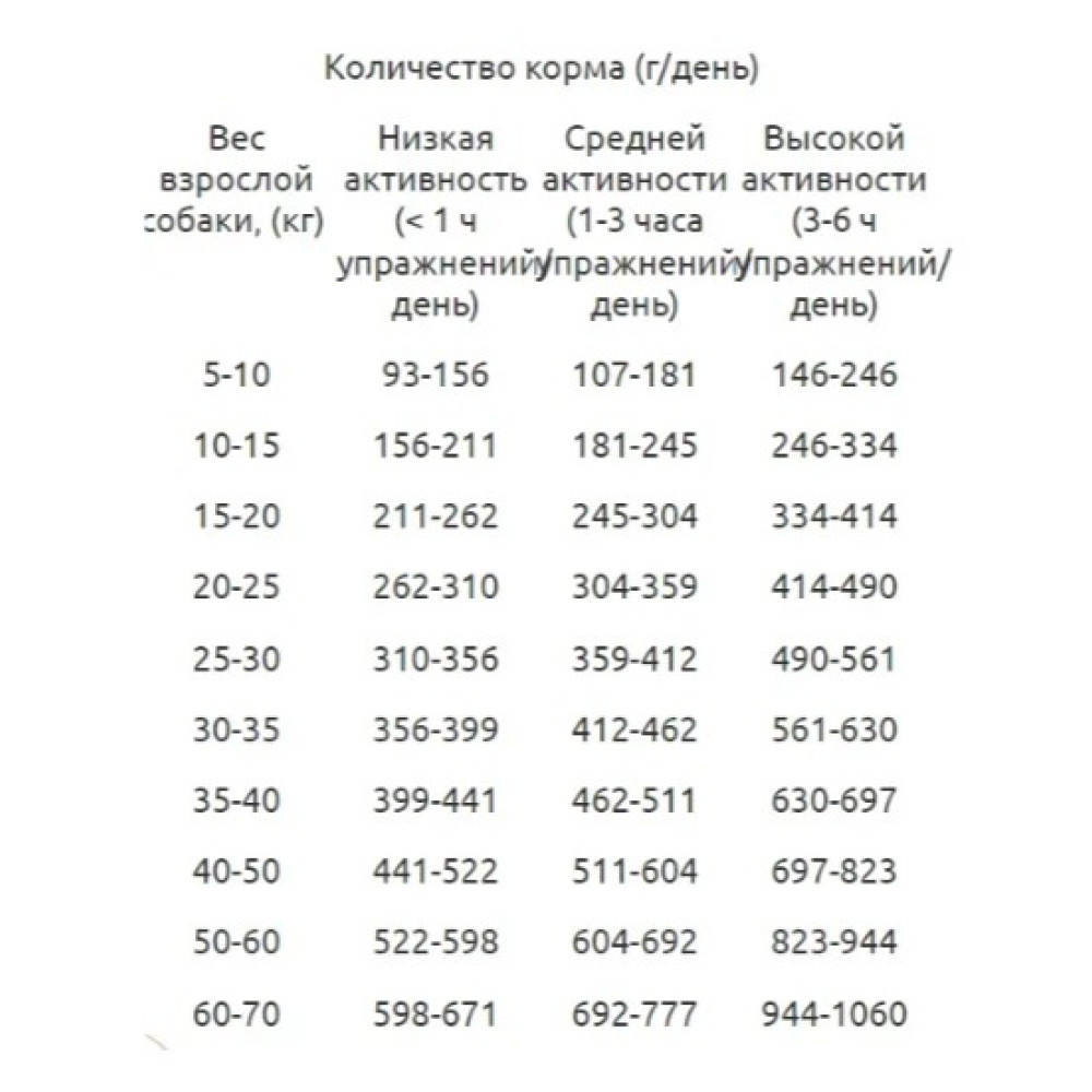 Сухий корм Гав для дорослих собак усіх порід 10 кг (телятина з рисом)