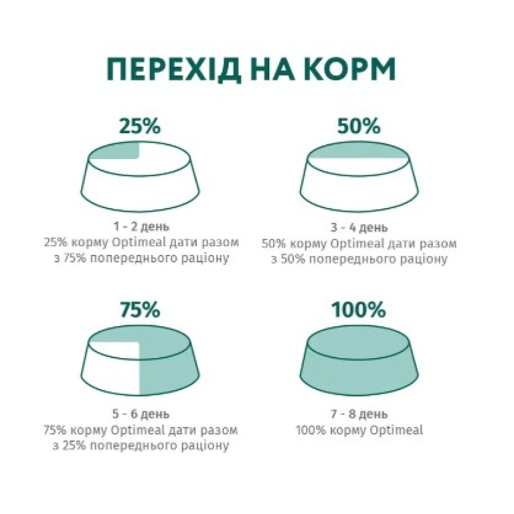 Сухой корм для щенков крупных пород Optimeal (индейка) 12 (кг)