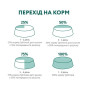 Сухой корм для щенков крупных пород Optimeal (индейка) 12 (кг)
