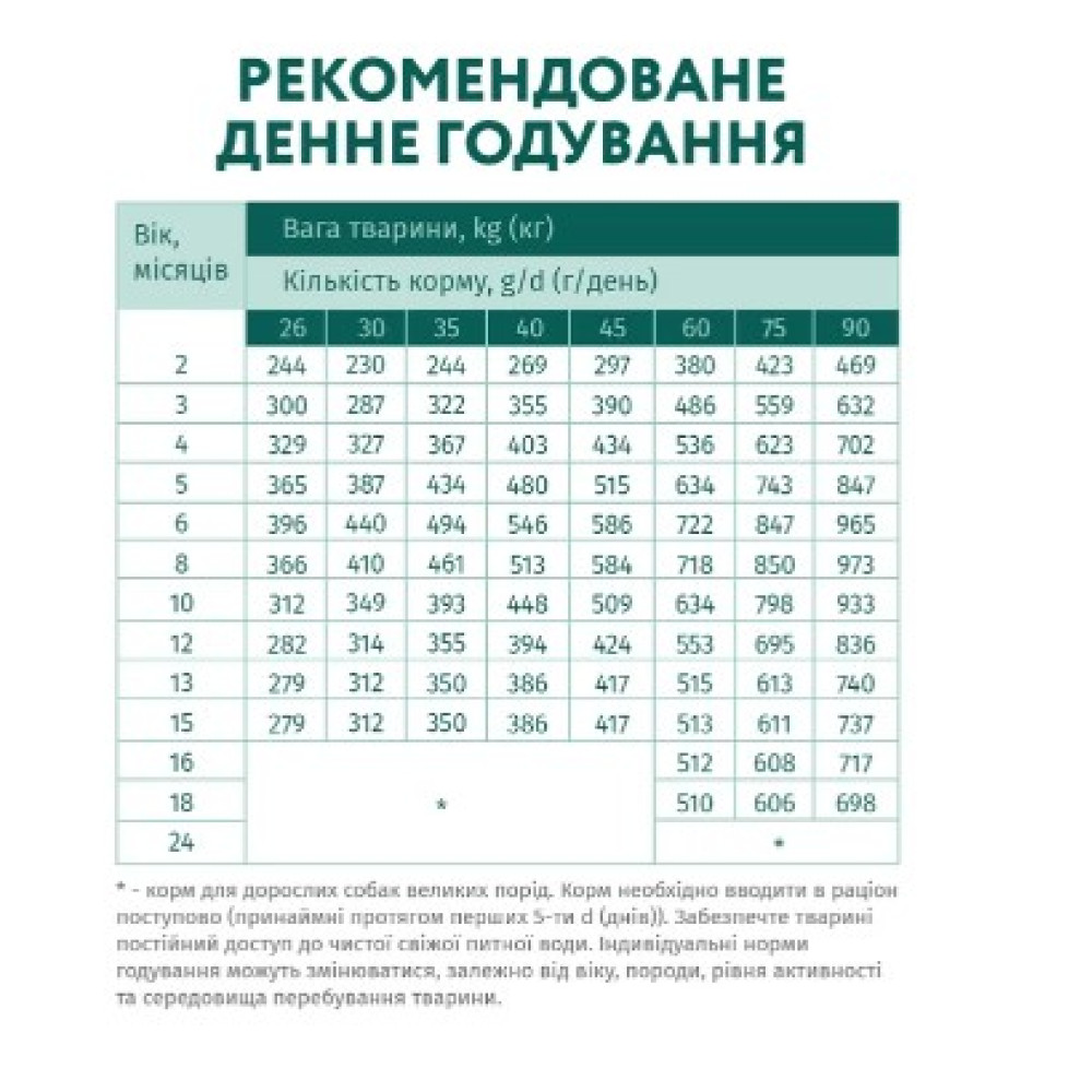 Сухой корм для щенков крупных пород Optimeal (индейка) 12 (кг)