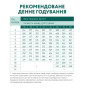 Сухой корм для щенков крупных пород Optimeal (индейка) 12 (кг)