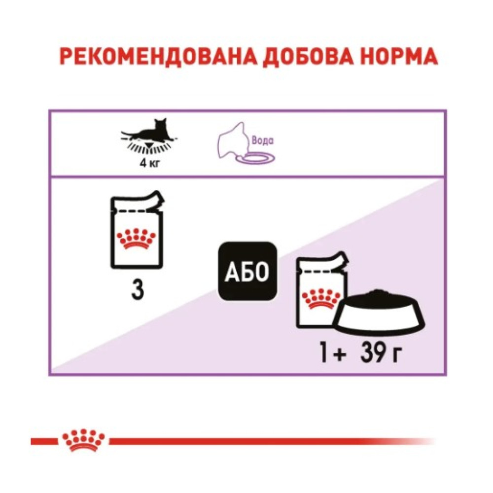 Влажный корм для стерилизованных кошек Royal Canin Sterilised в соусе 12 шт х 85 г