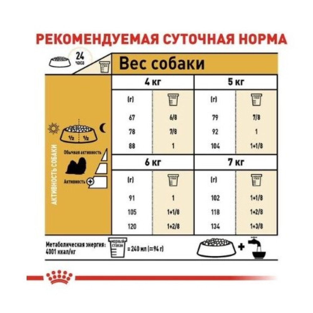 Сухой корм Royal Canin Shih Tzu Adult для взрослых собак породы Ши-Тцу, 1,5 кг