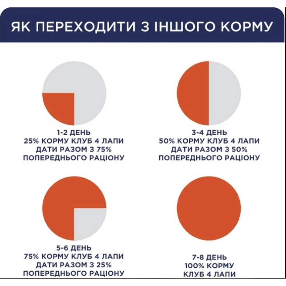 Сухой корм для стерилизованных собак средних и больших пород Club 4 Paws Premium 5 кг (индейка)