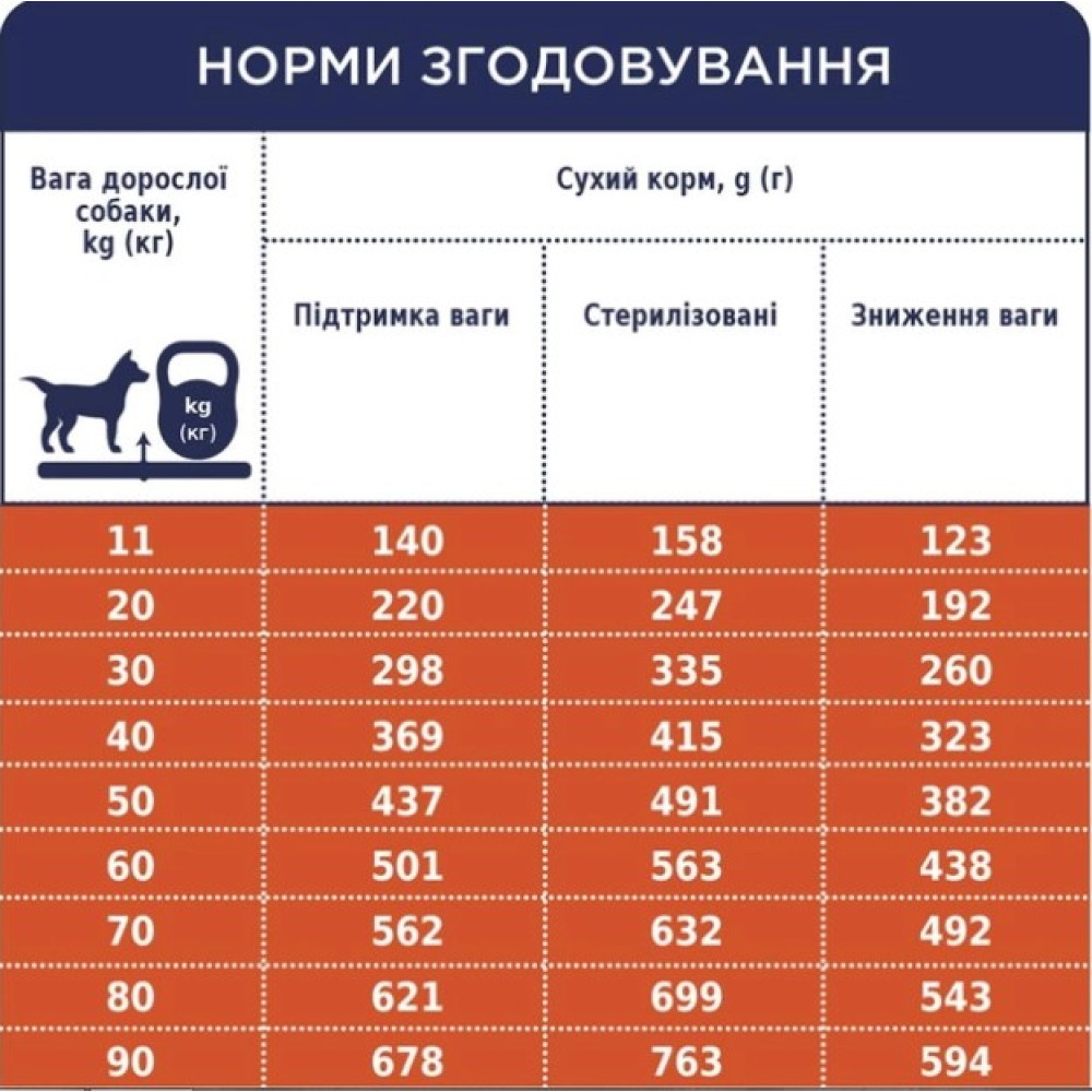 Сухой корм для стерилизованных собак средних и больших пород Club 4 Paws Premium 5 кг (индейка)