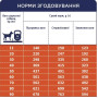 Сухой корм для стерилизованных собак средних и больших пород Club 4 Paws Premium 5 кг (индейка)