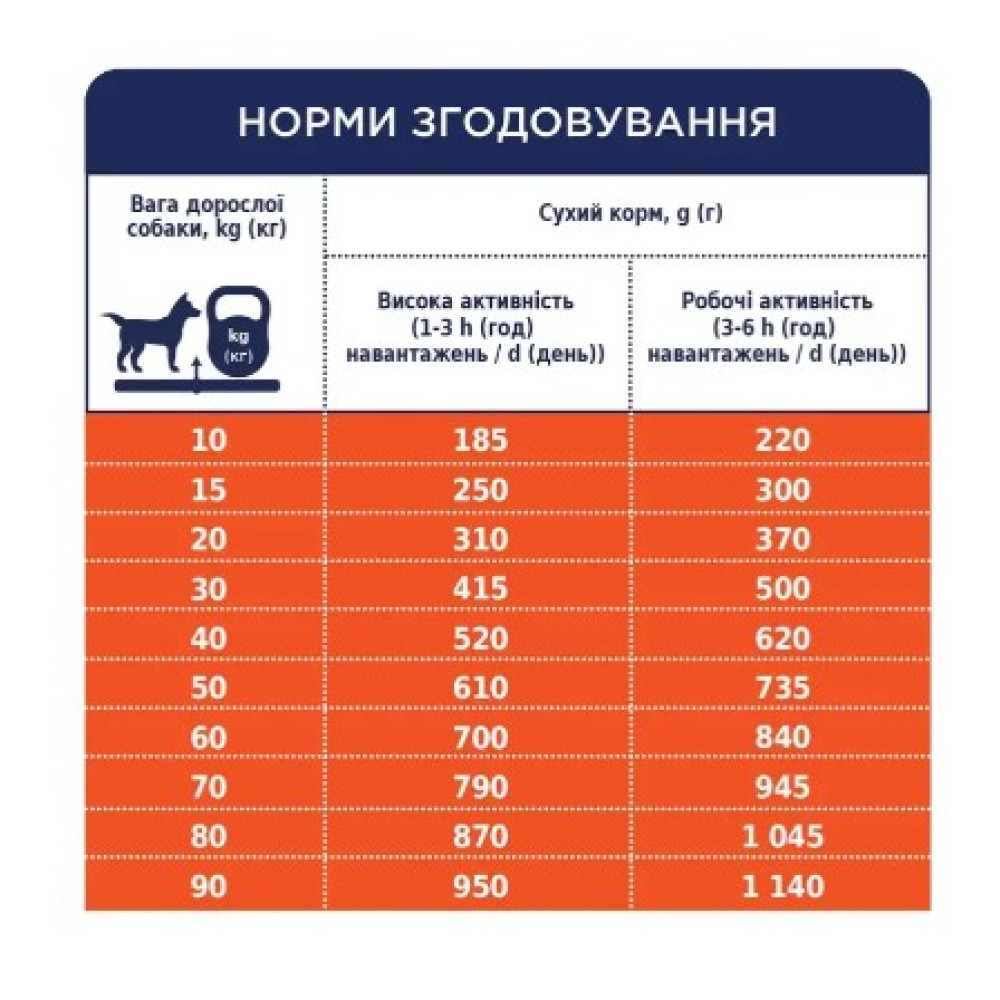 Сухой корм для активных собак всех пород Club 4 Paws Premium 14 кг (курица)
