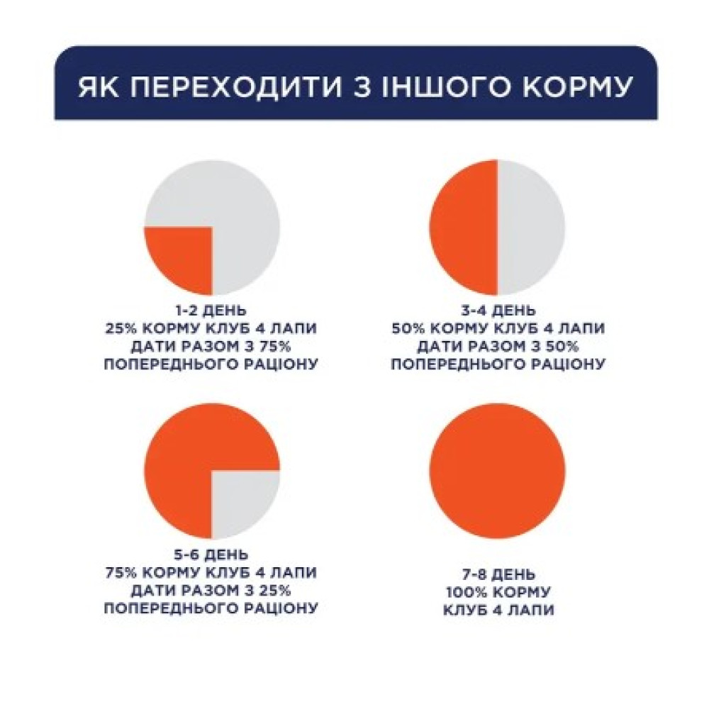 Сухой корм для активных собак всех пород Club 4 Paws Premium 14 кг (курица)