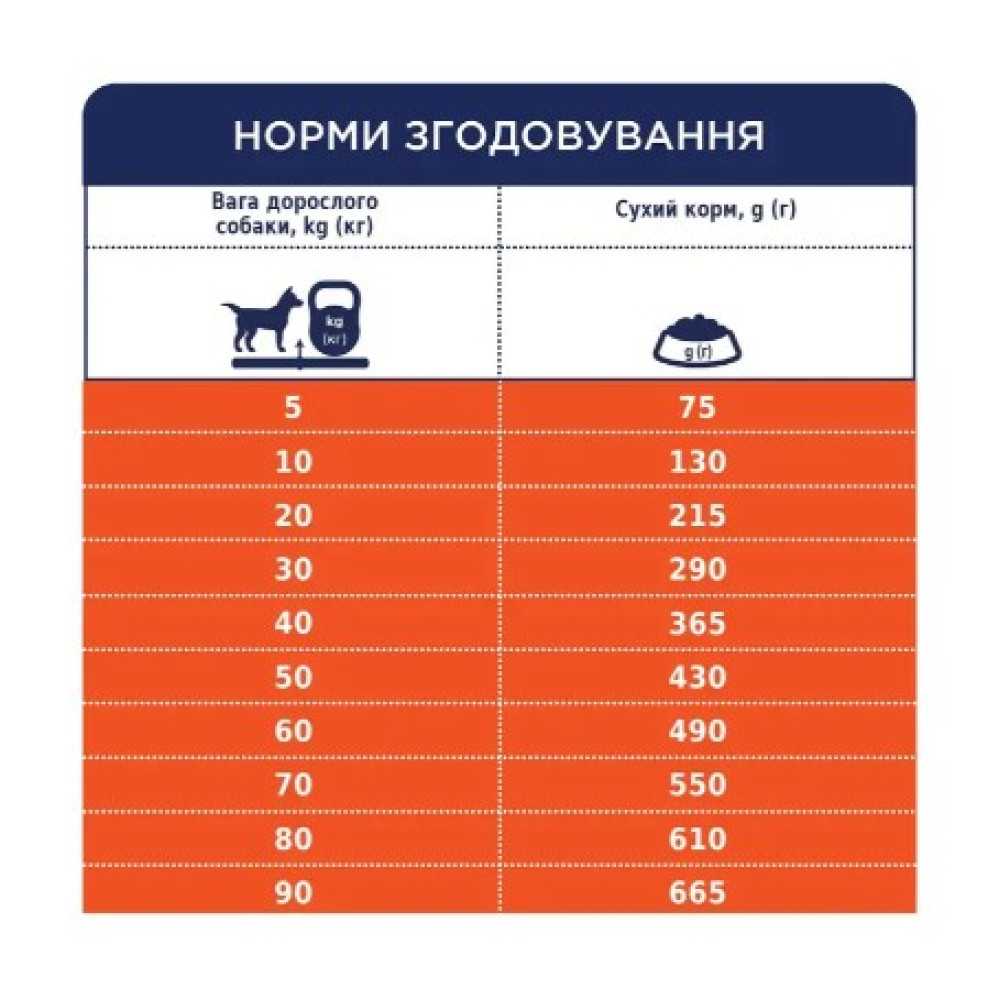 Сухой корм для собак всех пород Club 4 Paws Premium контроль веса 14 кг (курица)