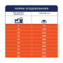Сухой корм для собак всех пород Club 4 Paws Premium контроль веса 14 кг (курица)