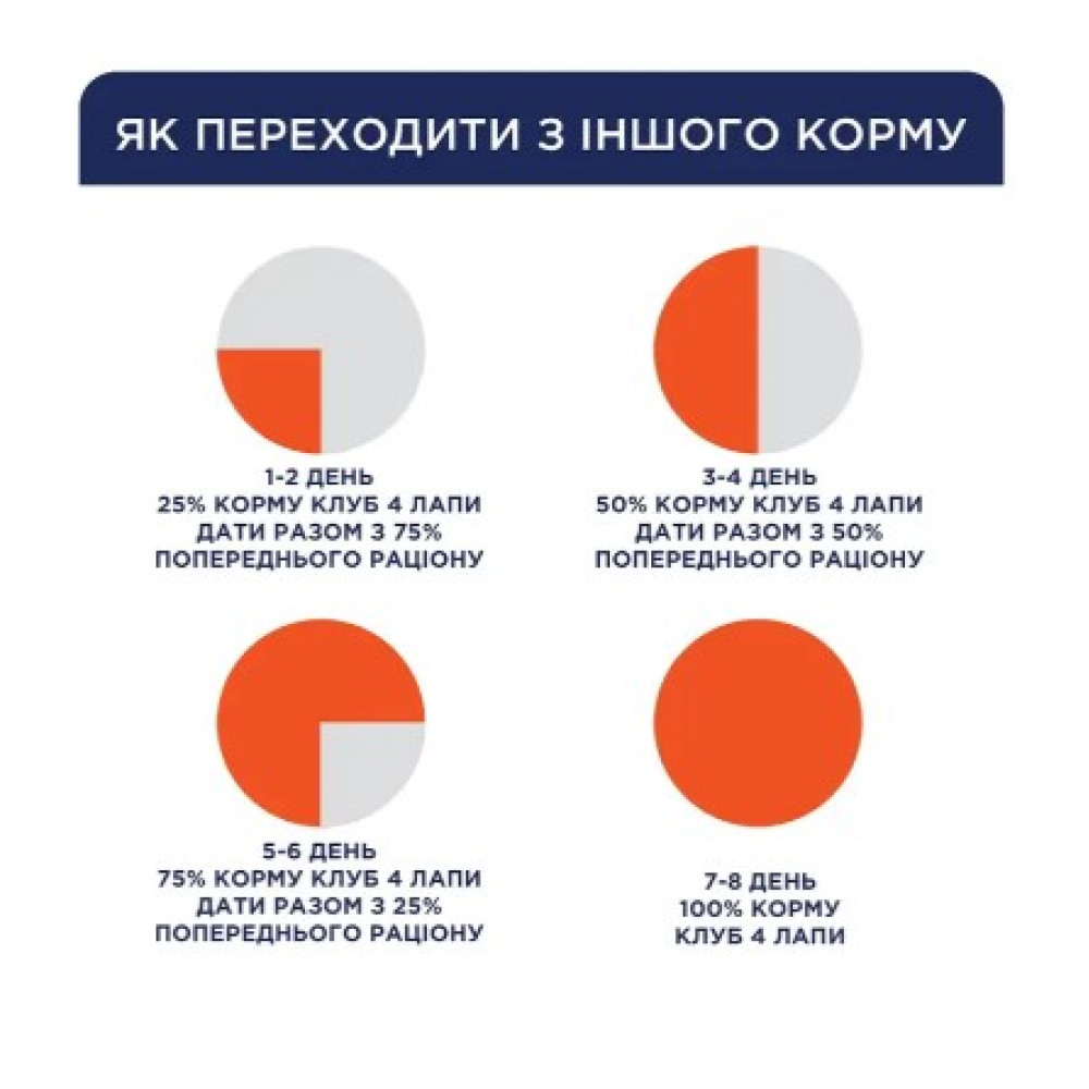 Сухой корм для собак всех пород Club 4 Paws Premium контроль веса 14 кг (курица)