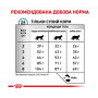 Сухой корм для кошек Royal Canin Anallergenic при пищевой аллергии 2 кг