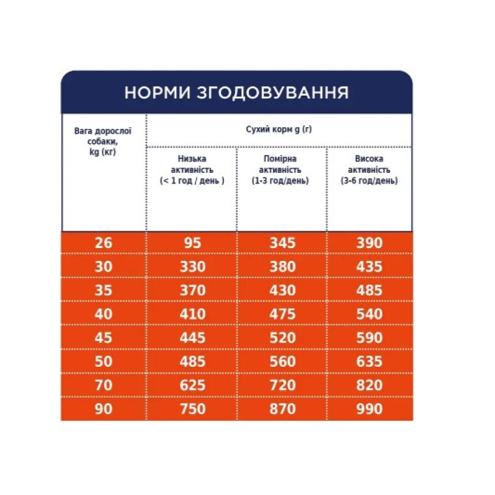 Сухий корм для собак великих порід Club 4 Paws Premium 14 кг (курка)