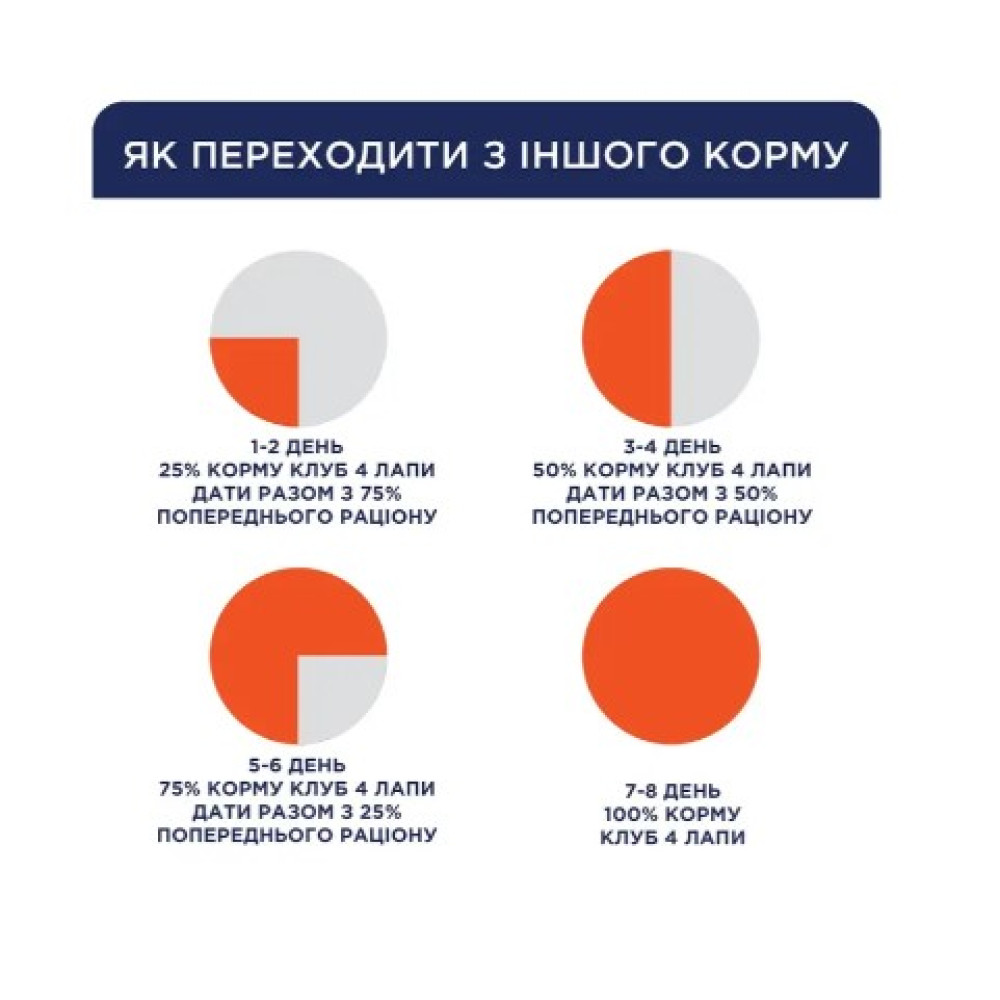 Сухий корм для собак великих порід Club 4 Paws Premium 14 кг (курка)