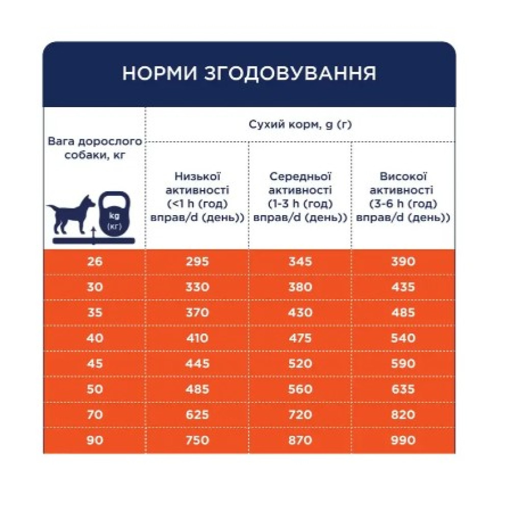 Сухой корм для взрослых собак крупных пород Club 4 Paws Premium 14 кг (утка)