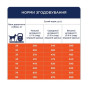 Сухой корм для взрослых собак крупных пород Club 4 Paws Premium 14 кг (утка)